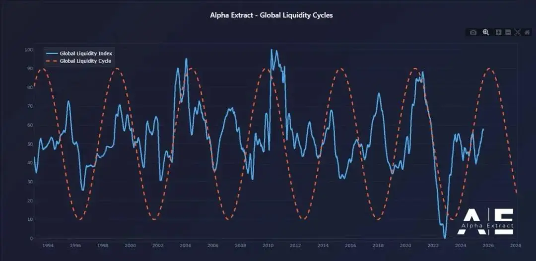 深度分析：下一轮加密周期会是什么样？
