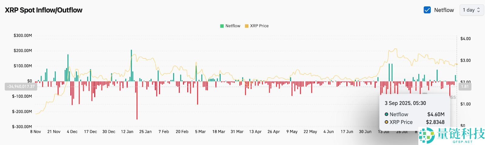 XRP瑞波币价格爆炸还是崩盘？瑞波币价格预测