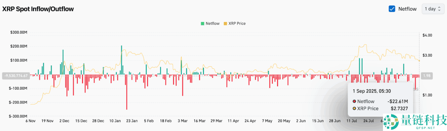 XRP瑞波币价格爆炸还是崩盘？瑞波币价格预测