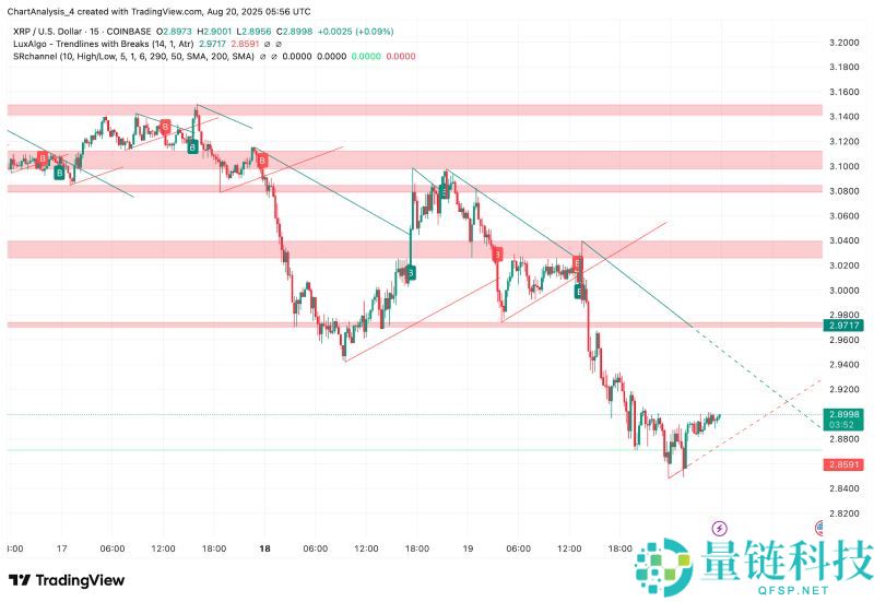 XRP瑞波币价格爆炸还是崩盘？瑞波币价格预测