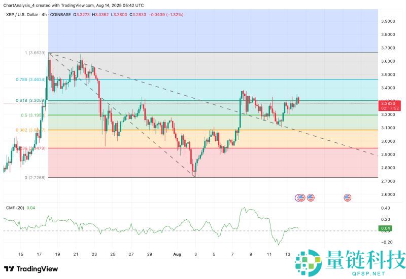 XRP瑞波币价格爆炸还是崩盘？瑞波币价格预测