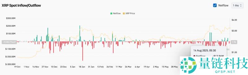 XRP瑞波币价格爆炸还是崩盘？瑞波币价格预测