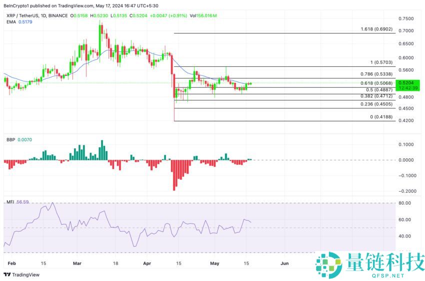 XRP瑞波币价格爆炸还是崩盘？瑞波币价格预测