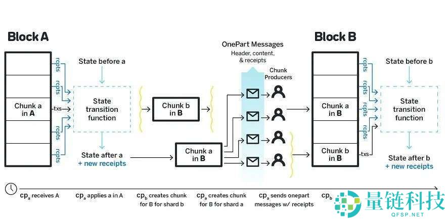 什么是NEAR协议 (NEAR)币？NEAR代币经济学、未来前景及价格预测