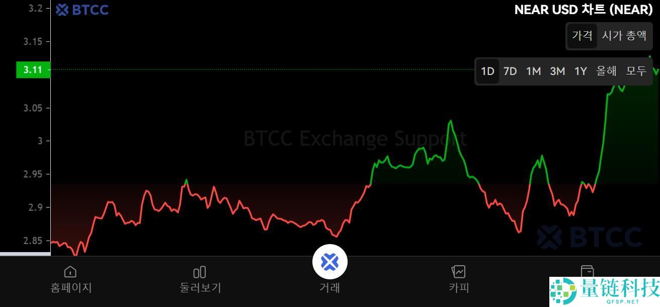 什么是NEAR协议 (NEAR)币？NEAR代币经济学、未来前景及价格预测