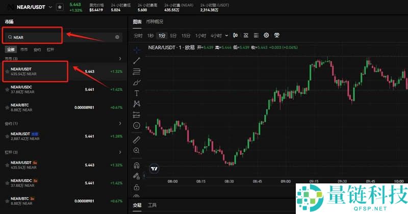什么是NEAR协议 (NEAR)币？NEAR代币经济学、未来前景及价格预测