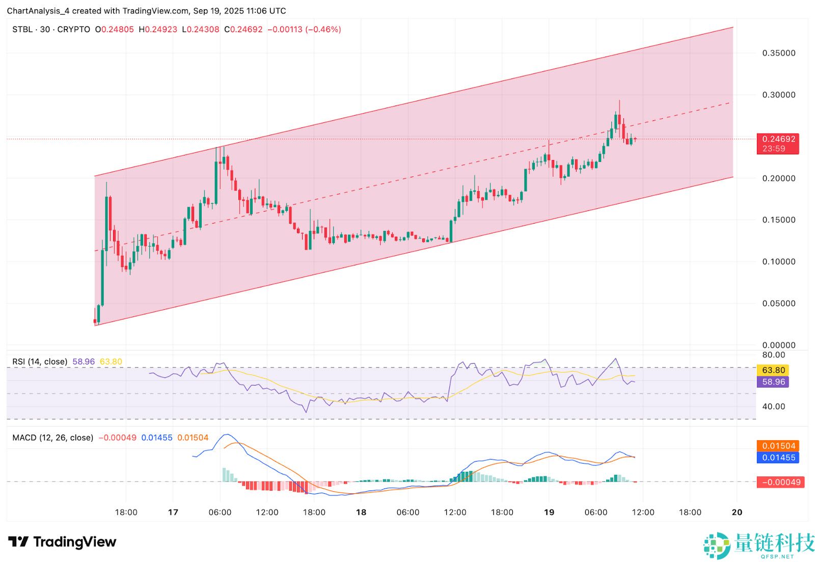 STBL（STBL)币价格预测： 2025、2026、2027、2028–2030年