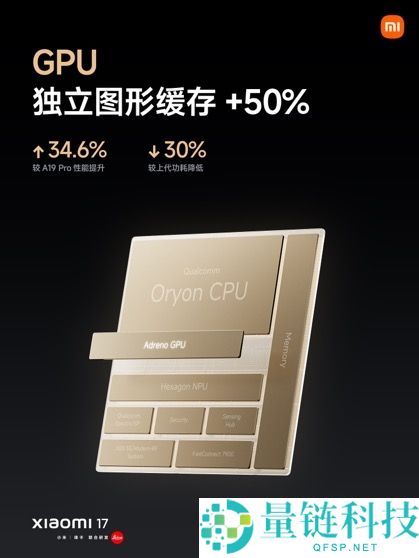 全球首发第五代骁龙8至尊版,小米17机能、能耗双超iPhone 17