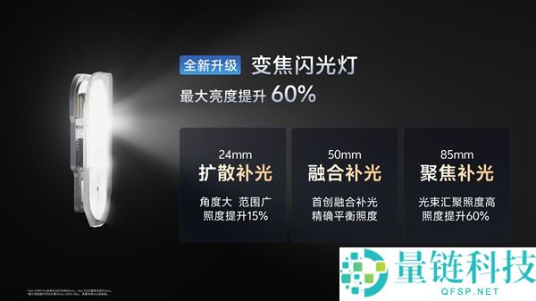 vivo X300系列行业首发4K 60帧片子人像视频,出巨片