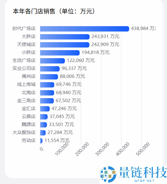 胖东来前9个月销售额170亿元超客岁全年,于东来：不要上升得太快 否则员工就得加班