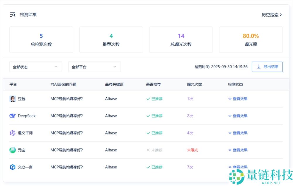 GEO排名查询工具推荐:霸屏AI大模子谜底的中心办法,做好AI大模子排名优化
