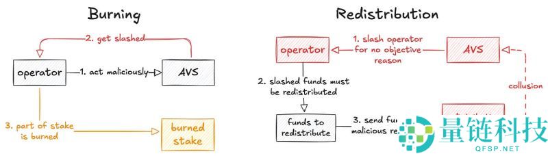 代币销毁 VS 重新分配：谁是更健康的选择？一文详解