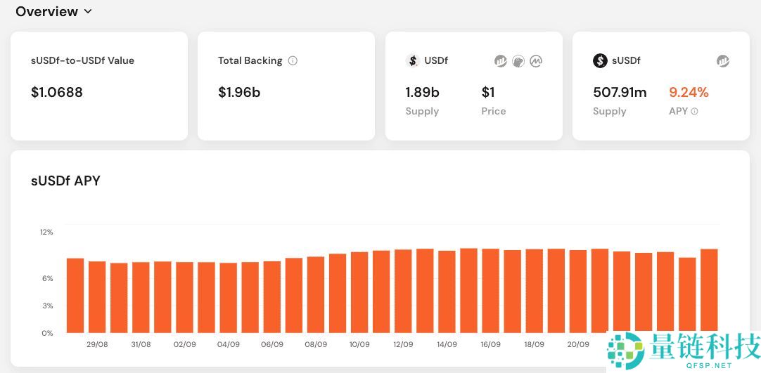 Falcon Finance (FF)币是什么？如何运作其稳定收益机制？未来路线图介绍