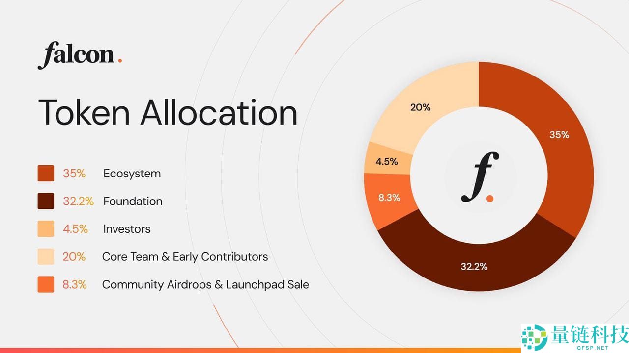Falcon Finance (FF)币是什么？如何运作其稳定收益机制？未来路线图介绍