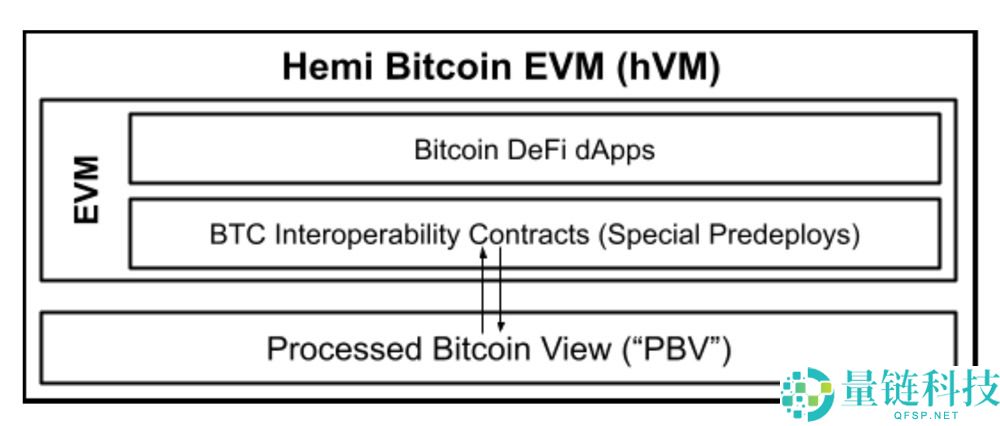 Hemi(HEMI)币是什么？连接比特币和以太坊的Layer2网络