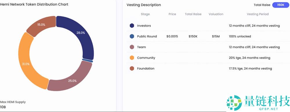 Hemi(HEMI)币是什么？连接比特币和以太坊的Layer2网络
