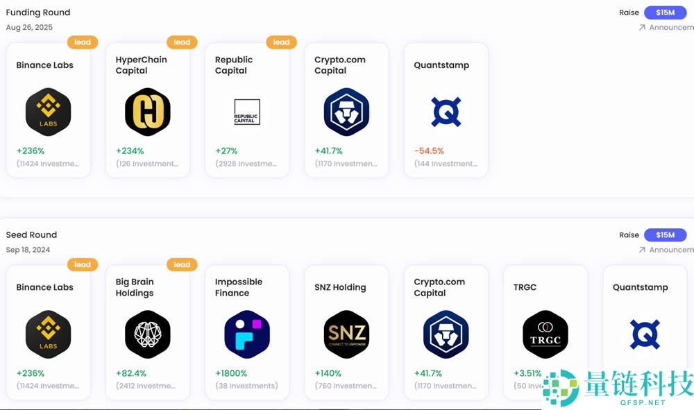 Hemi(HEMI)币是什么？连接比特币和以太坊的Layer2网络