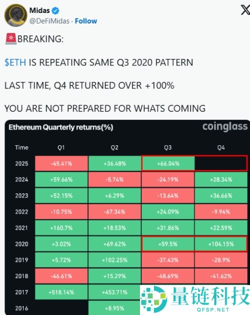以太坊重返4000美元:十月ETH价格将飙升的三大原因分析