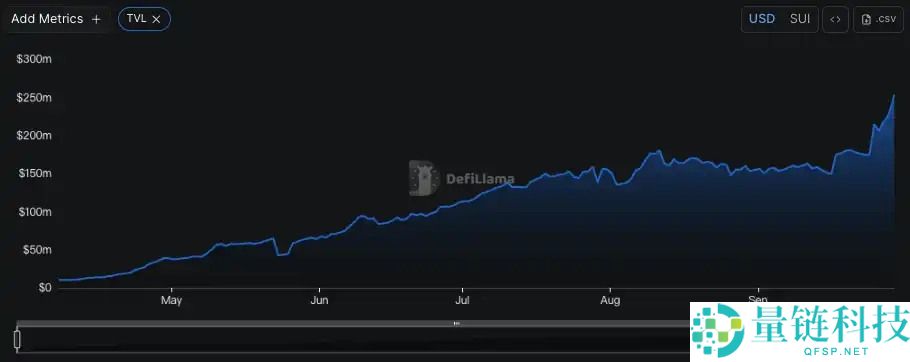 一文盘点国庆假期都有哪些值得关注的打新项目?