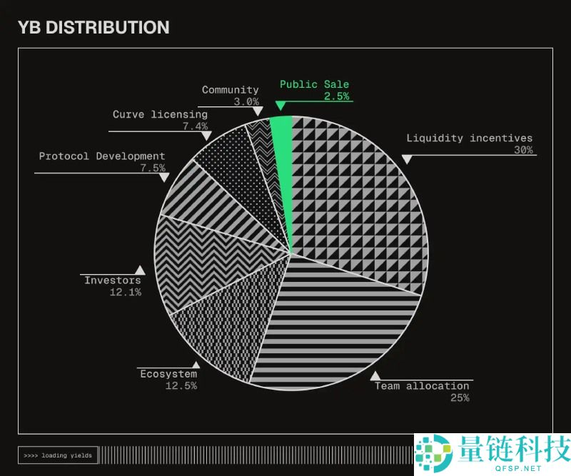 一文盘点国庆假期都有哪些值得关注的打新项目?