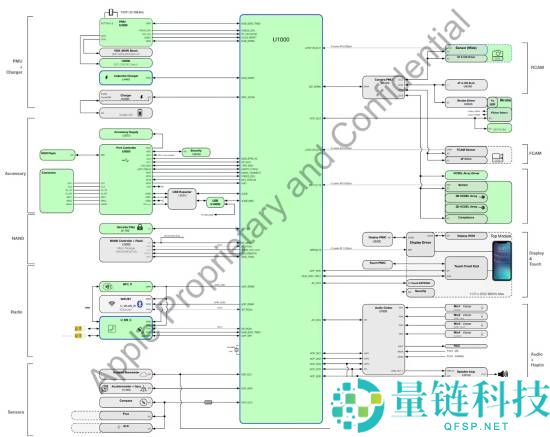 iPhone秘密设计遭泄漏,触及到CPU、GPU等