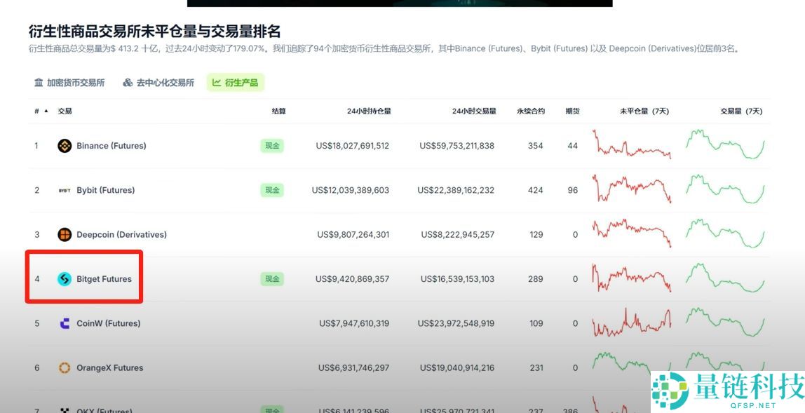 Bitget官方APP安卓和苹果手机下载方法：Bitget注册、买币、交易教程