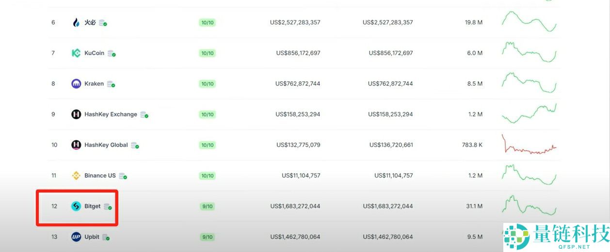 Bitget官方APP安卓和苹果手机下载方法：Bitget注册、买币、交易教程