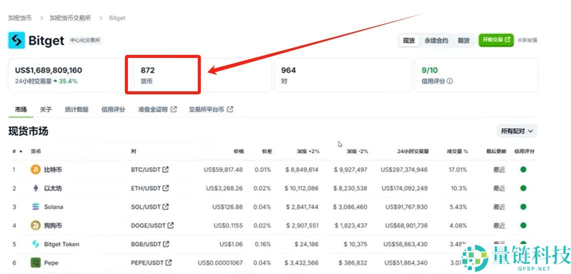 Bitget官方APP安卓和苹果手机下载方法：Bitget注册、买币、交易教程