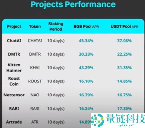 Bitget官方APP安卓和苹果手机下载方法：Bitget注册、买币、交易教程
