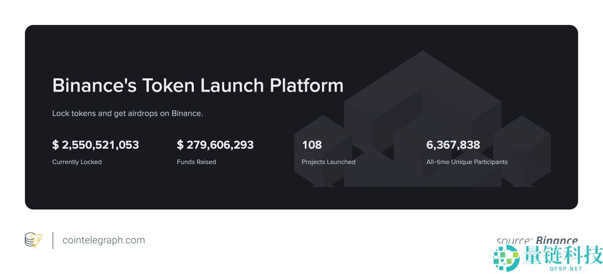 一文详细了解如何提前捕捉即将上线币安（Binance）和 Coinbase 的潜力代币