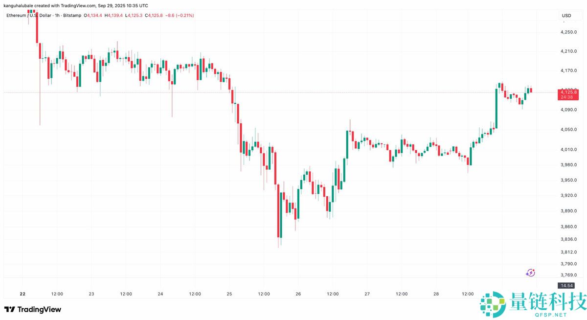 以太币重返4000美元：十月ETH价格将"飙升"的三大原因详细分析