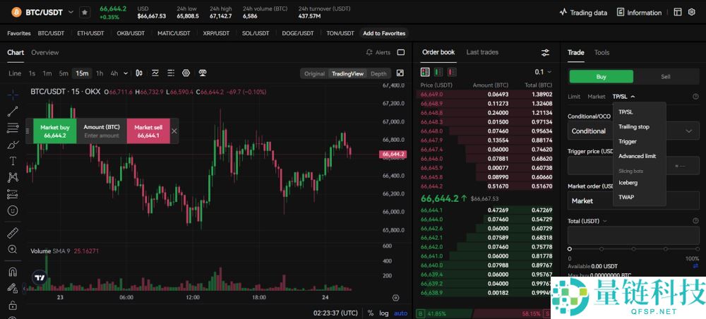 OKX交易所2025年全面测评：费用、功能、安全性、优缺点