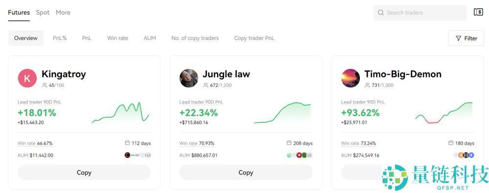 OKX交易所2025年全面测评：费用、功能、安全性、优缺点