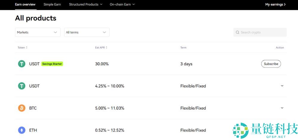 OKX交易所2025年全面测评：费用、功能、安全性、优缺点