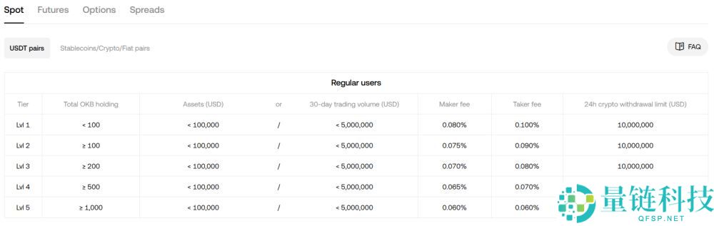 OKX交易所2025年全面测评：费用、功能、安全性、优缺点