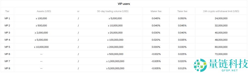 OKX交易所2025年全面测评：费用、功能、安全性、优缺点