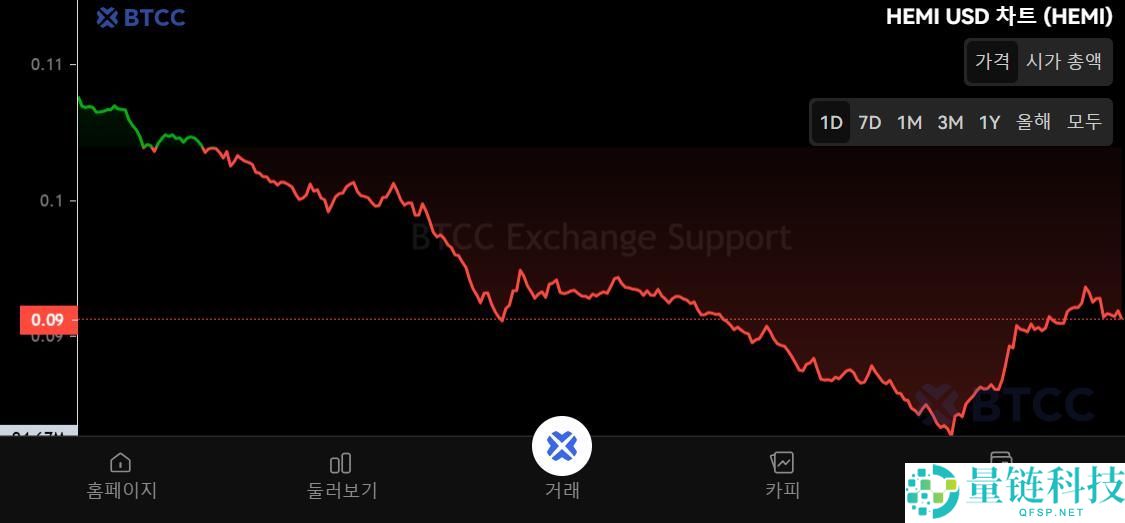 什么是Hemi Network（HEMI）币？HEMI代币信息、价格和未来展望