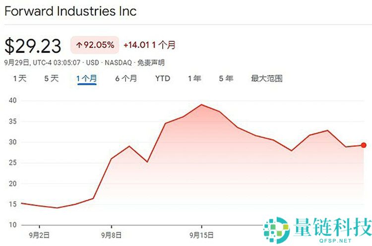一文详细了解18家索拉纳币（SOL）财库公司都是什么来头？