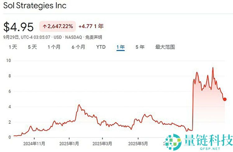 一文详细了解18家索拉纳币（SOL）财库公司都是什么来头？