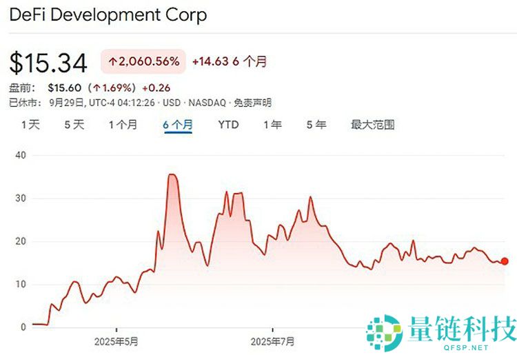 一文详细了解18家索拉纳币（SOL）财库公司都是什么来头？