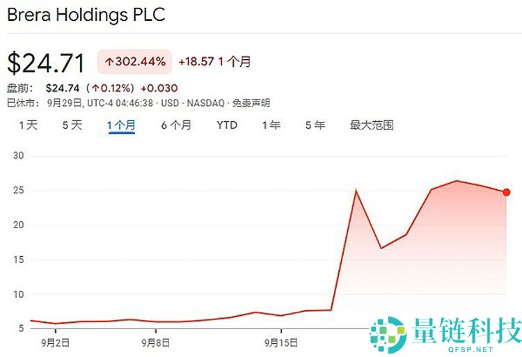 一文详细了解18家索拉纳币（SOL）财库公司都是什么来头？