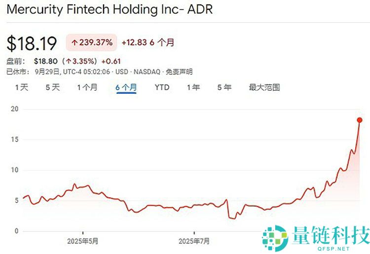 一文详细了解18家索拉纳币（SOL）财库公司都是什么来头？