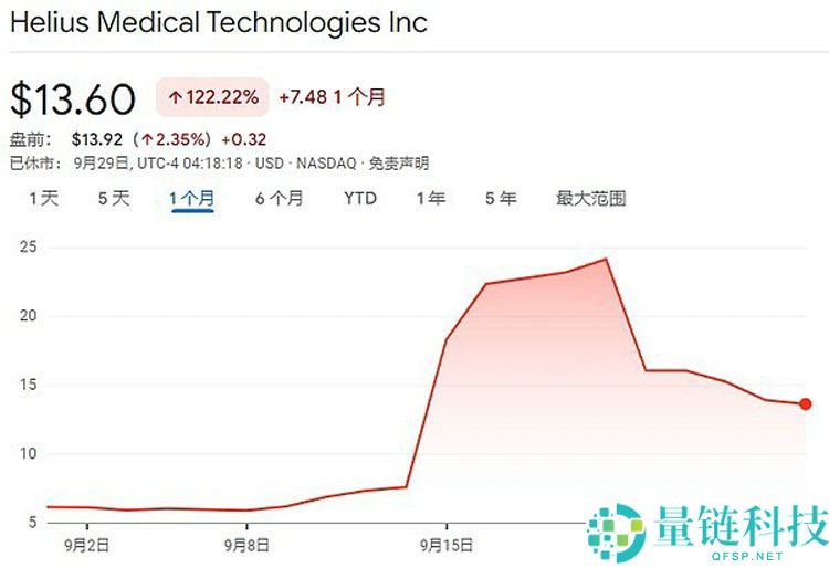一文详细了解18家索拉纳币（SOL）财库公司都是什么来头？