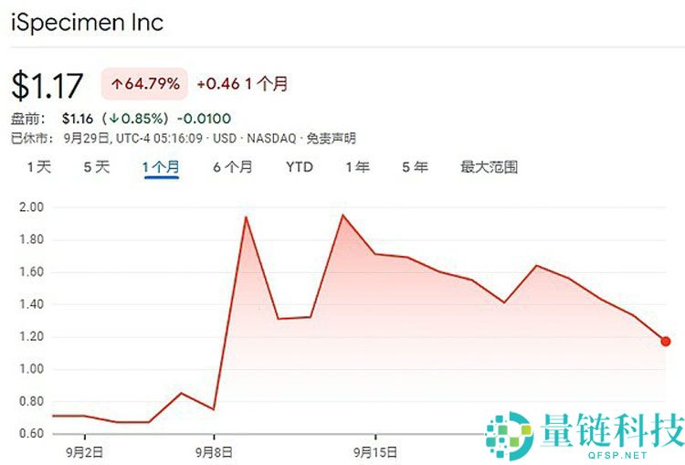 一文详细了解18家索拉纳币（SOL）财库公司都是什么来头？