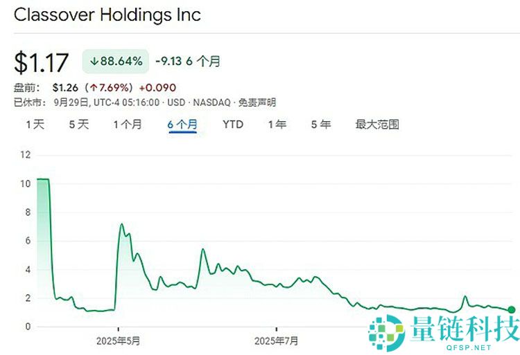 一文详细了解18家索拉纳币（SOL）财库公司都是什么来头？