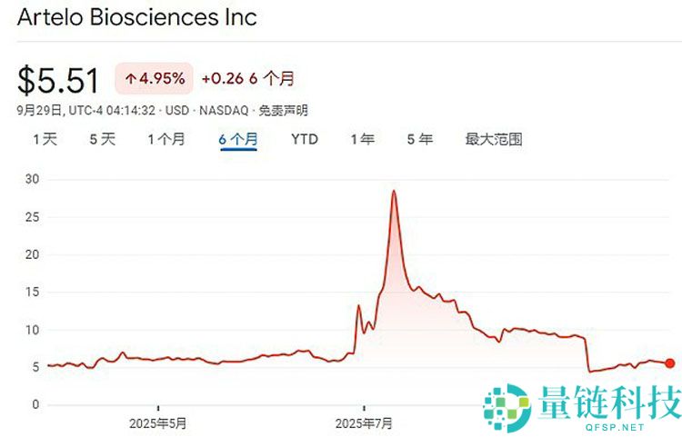 一文详细了解18家索拉纳币（SOL）财库公司都是什么来头？