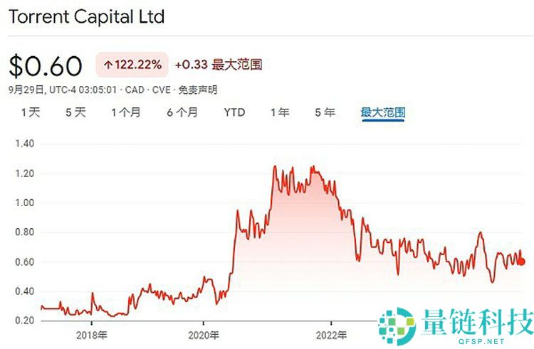 一文详细了解18家索拉纳币（SOL）财库公司都是什么来头？