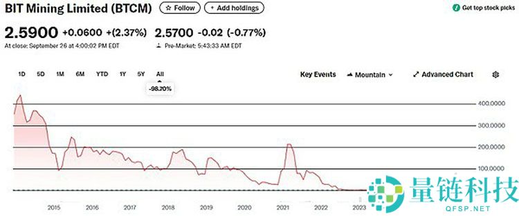 一文详细了解18家索拉纳币（SOL）财库公司都是什么来头？