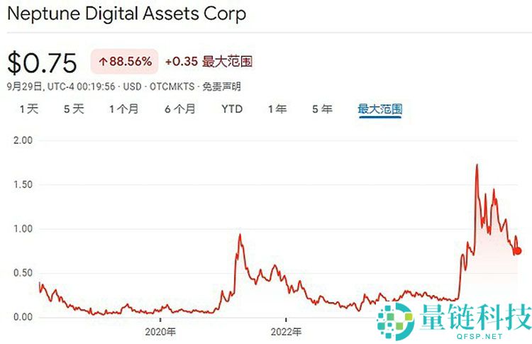 一文详细了解18家索拉纳币（SOL）财库公司都是什么来头？
