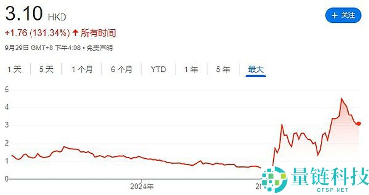 一文详细了解18家索拉纳币（SOL）财库公司都是什么来头？